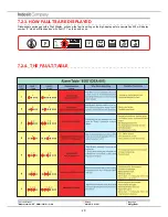 Предварительный просмотр 20 страницы Indesit LFT 228 A/HA Service Manual