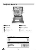 Предварительный просмотр 3 страницы Indesit LVTI 12-55 Instructions For Installation And Use Manual