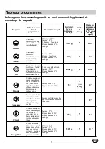 Предварительный просмотр 8 страницы Indesit LVTI 12-55 Instructions For Installation And Use Manual