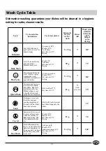 Предварительный просмотр 18 страницы Indesit LVTI 12-55 Instructions For Installation And Use Manual