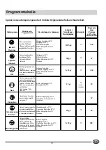 Предварительный просмотр 28 страницы Indesit LVTI 12-55 Instructions For Installation And Use Manual