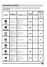 Предварительный просмотр 38 страницы Indesit LVTI 12-55 Instructions For Installation And Use Manual