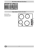 Предварительный просмотр 12 страницы Indesit MK 64 R IX Installation & Use Manual