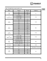 Preview for 29 page of Indesit MWB 222.1 X UK Installation Manual