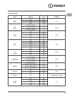 Preview for 63 page of Indesit MWB 222.1 X UK Installation Manual