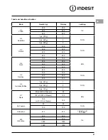 Preview for 97 page of Indesit MWB 222.1 X UK Installation Manual