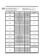 Предварительный просмотр 114 страницы Indesit MWB 222.1 X UK Installation Manual