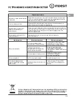 Preview for 115 page of Indesit MWB 222.1 X UK Installation Manual