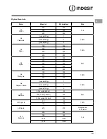 Preview for 131 page of Indesit MWB 222.1 X UK Installation Manual