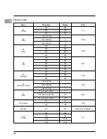 Preview for 148 page of Indesit MWB 222.1 X UK Installation Manual