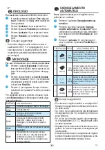 Предварительный просмотр 31 страницы Indesit MWI 120 SX Manual