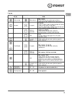 Preview for 63 page of Indesit MWI 424 MR Instruction Manual