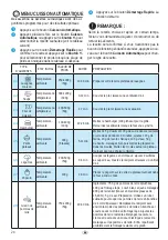 Предварительный просмотр 24 страницы Indesit MWI120GX Manual