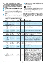 Preview for 68 page of Indesit MWI120GX Manual