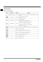 Preview for 8 page of Indesit MWI12IX Instructions For Use Manual