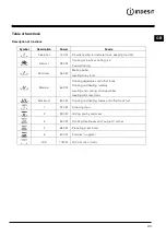 Preview for 21 page of Indesit MWI12IX Instructions For Use Manual