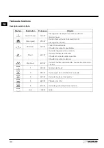 Preview for 34 page of Indesit MWI12IX Instructions For Use Manual