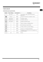 Preview for 47 page of Indesit MWI12IX Instructions For Use Manual