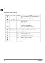 Preview for 60 page of Indesit MWI12IX Instructions For Use Manual