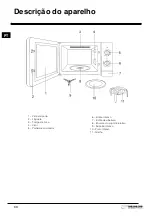 Preview for 68 page of Indesit MWI12IX Instructions For Use Manual