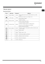 Preview for 73 page of Indesit MWI12IX Instructions For Use Manual