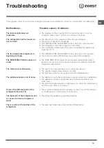 Preview for 19 page of Indesit NBAA 13 V NX Operating Instructions Manual