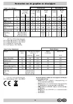 Preview for 33 page of Indesit P 31 IB Installation And Use Manual