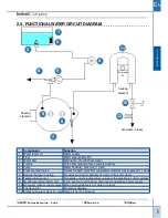 Preview for 9 page of Indesit P0055 Technical Manual