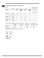 Preview for 24 page of Indesit PAA 642 IX/I WE Operating Instructions Manual