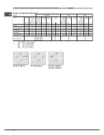 Preview for 10 page of Indesit PC 631 HA PL Operating Instructions Manual