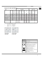 Предварительный просмотр 5 страницы Indesit PC 640 T X/HA Operating Instructions Manual