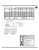 Предварительный просмотр 15 страницы Indesit PC 640 T X/HA Operating Instructions Manual