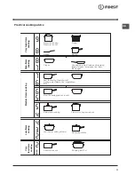 Предварительный просмотр 11 страницы Indesit PC 640 X Operating Instructions Manual