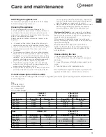 Предварительный просмотр 13 страницы Indesit PC 640 X Operating Instructions Manual