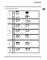 Предварительный просмотр 19 страницы Indesit PC 640 X Operating Instructions Manual