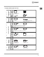 Предварительный просмотр 27 страницы Indesit PC 640 X Operating Instructions Manual