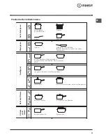 Предварительный просмотр 43 страницы Indesit PC 640 X Operating Instructions Manual