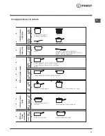 Предварительный просмотр 51 страницы Indesit PC 640 X Operating Instructions Manual