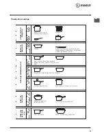 Предварительный просмотр 59 страницы Indesit PC 640 X Operating Instructions Manual