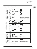 Предварительный просмотр 67 страницы Indesit PC 640 X Operating Instructions Manual