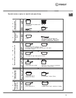 Предварительный просмотр 75 страницы Indesit PC 640 X Operating Instructions Manual