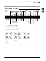 Предварительный просмотр 17 страницы Indesit PI 631 Operating Instructions Manual