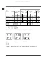 Предварительный просмотр 40 страницы Indesit PI 631 Operating Instructions Manual