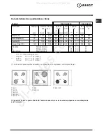 Предварительный просмотр 51 страницы Indesit PI 631 Operating Instructions Manual