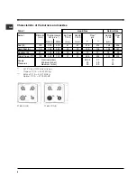 Предварительный просмотр 6 страницы Indesit PI 640 A GB Operating Instructions Manual