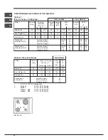 Preview for 30 page of Indesit PIM 631 AS Operating Instructions Manual