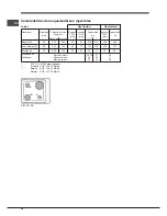 Предварительный просмотр 36 страницы Indesit PIM 631 AS Operating Instructions Manual