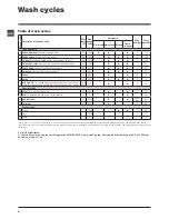 Предварительный просмотр 6 страницы Indesit PWC 7127 S Instructions For Use Manual