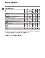 Предварительный просмотр 8 страницы Indesit PWC 91271 W Instructions For Use Manual