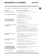 Предварительный просмотр 23 страницы Indesit PWC 91271 W Instructions For Use Manual